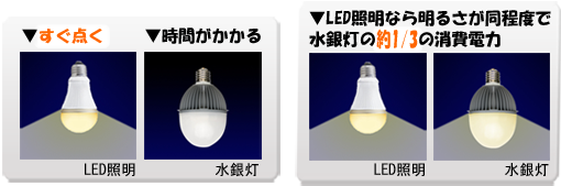 LED照明工事2