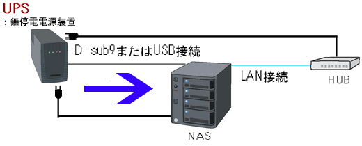 PCネットワークの構築_UPSでトラブル対策