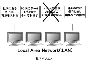 LAN配線11_LAN