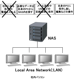 LAN配線12_NAS
