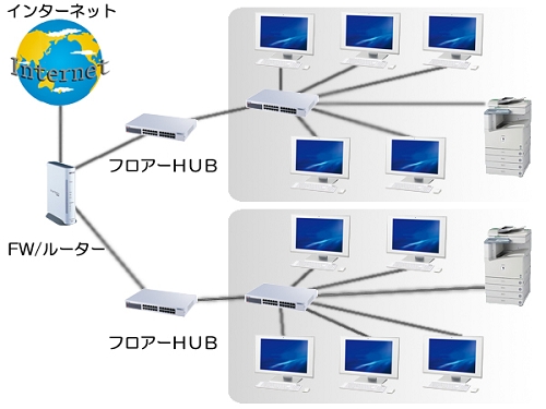 LAN配線2_屋内ネットワーク